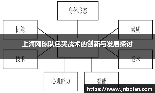 上海网球队包夹战术的创新与发展探讨