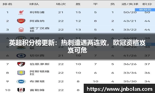 英超积分榜更新：热刺遭遇两连败，欧冠资格岌岌可危